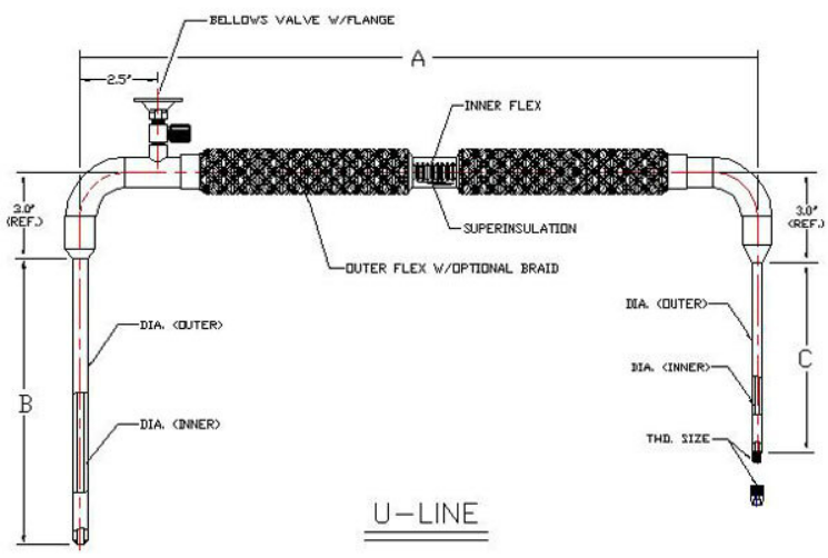 液氦管路結(jié)構圖