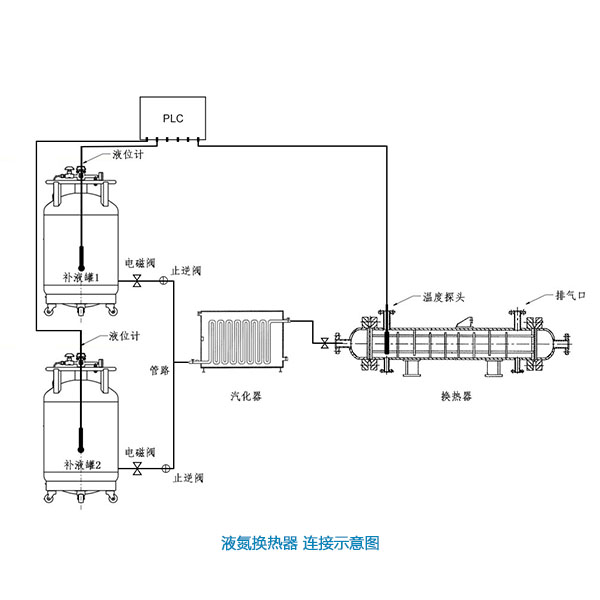 換熱器示意圖