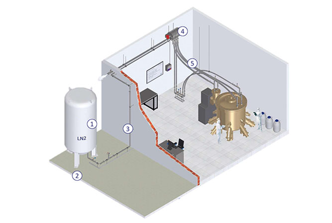 液氮閉環(huán)循環(huán)系統(tǒng)設(shè)計方案，適用于MBE設(shè)施中的液氮系統(tǒng)